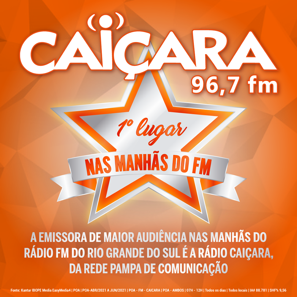 RÁDIO CAIÇARA SEGUE EM PRIMEIRO LUGAR NAS MANHÃS DO FM Rede Pampa